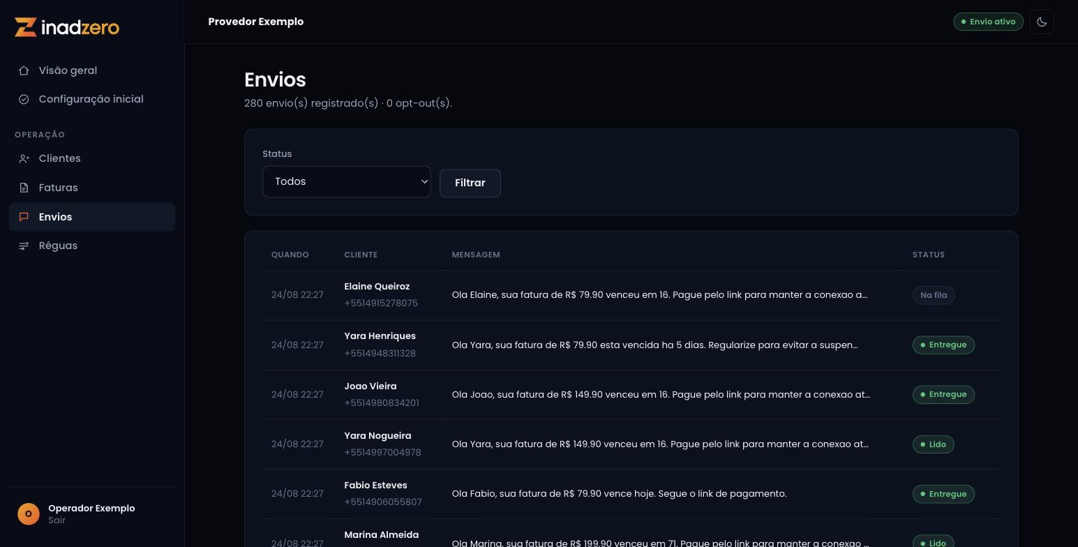 Tela de envios: mensagens com cliente, telefone, texto renderizado e status de entrega.